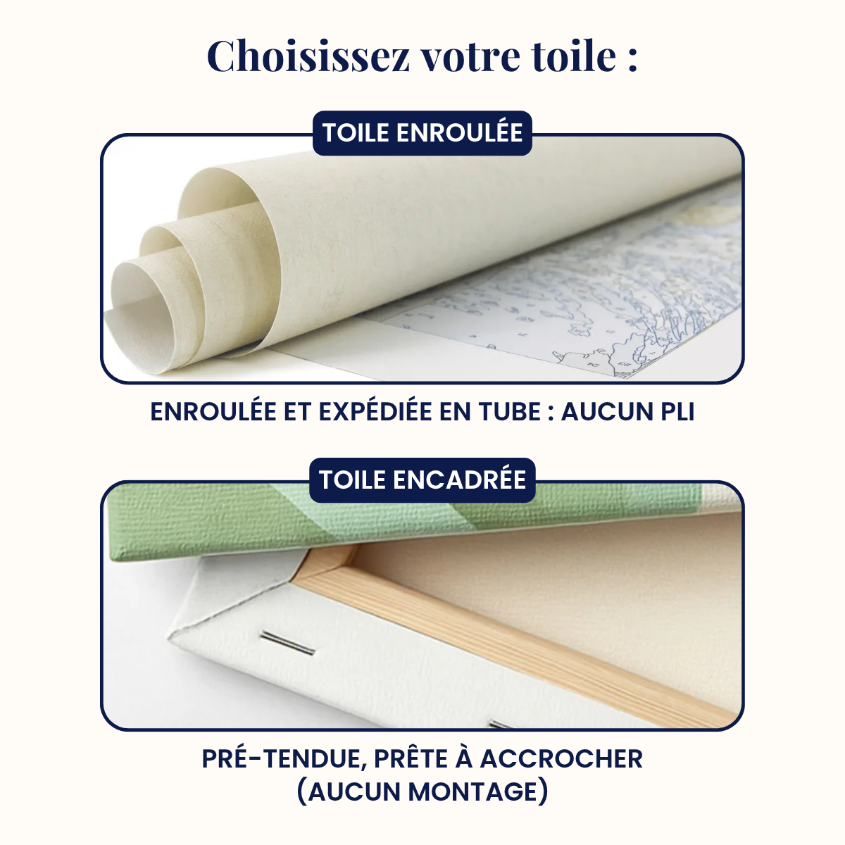 Kit de peinture numéros personnalisé