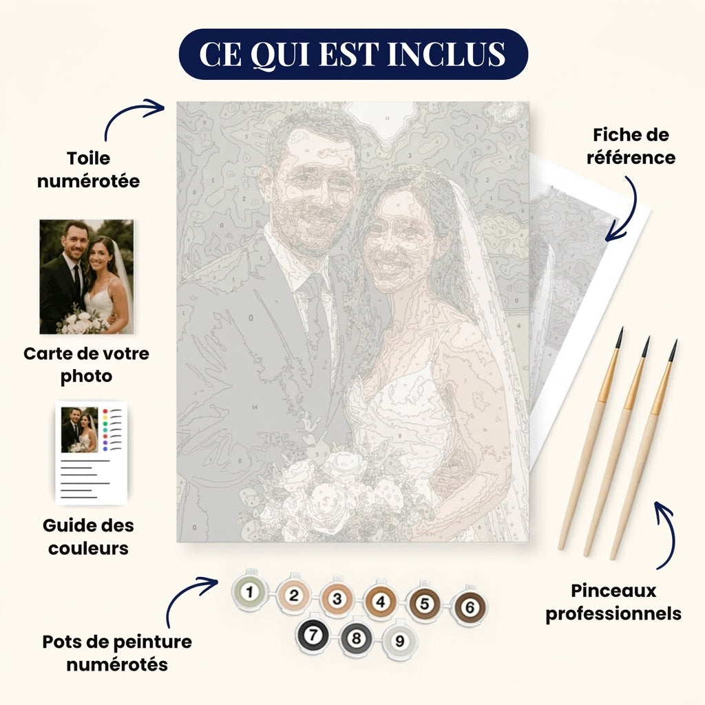 Kit de peinture numéros personnalisé